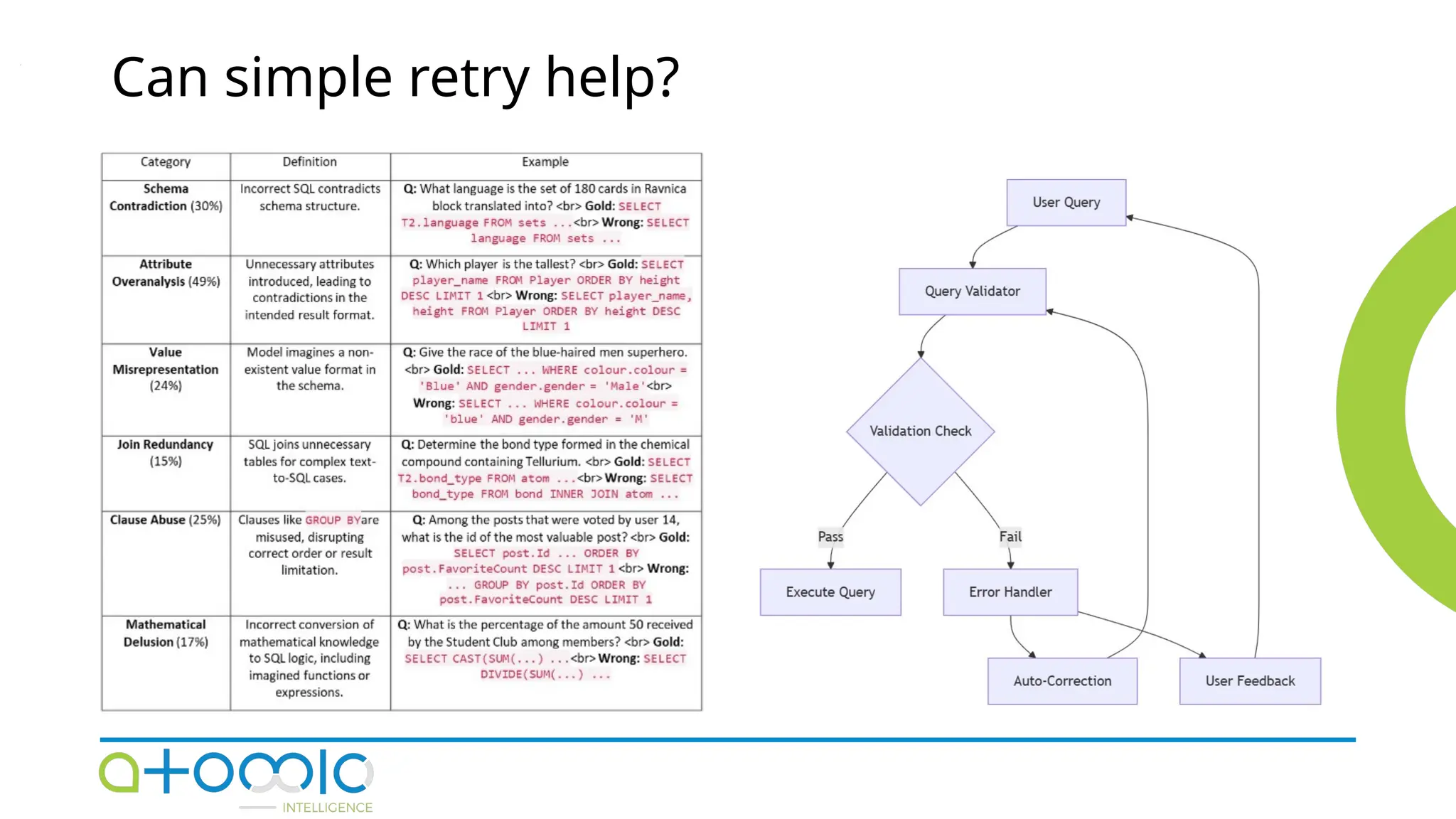 Can simple retry help?
 