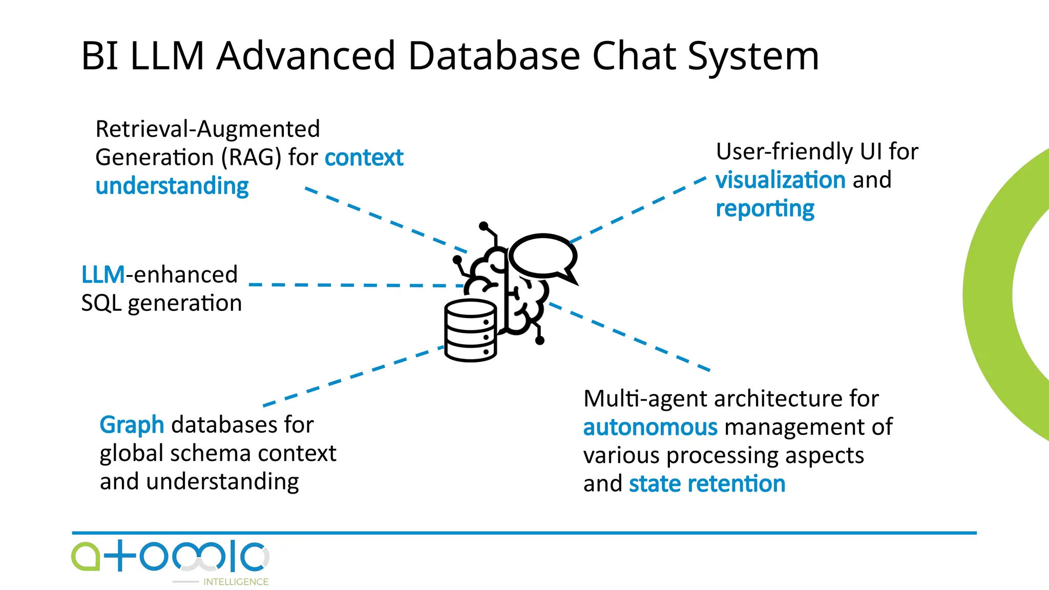 BI LLM Advanced Database Chat System
LLM-enhanced
SQL generation
Retrieval-Augmented
Generation (RAG) for context
understanding
Multi-agent architecture for
autonomous management of
various processing aspects
and state retention
Graph databases for
global schema context
and understanding
User-friendly UI for
visualization and
reporting
 