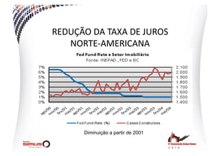 REDUÇÃO  DA  TAXA  DE  JUROS  
   NORTE-­‐AMERICANA  




        Diminuição a partir de 2001
 