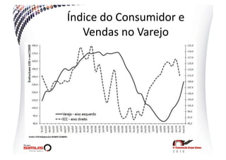 Índice  do  Consumidor  e  
   Vendas  no  Varejo  
 