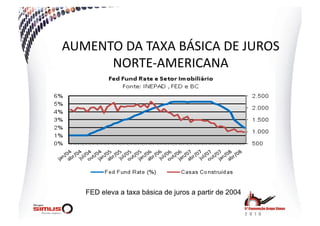 AUMENTO  DA  TAXA  BÁSICA  DE  JUROS  
      NORTE-­‐AMERICANA  




    FED eleva a taxa básica de juros a partir de 2004
 
