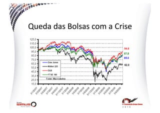 Queda  das  Bolsas  com  a  Crise  
 