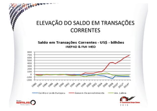 ELEVAÇÃO  DO  SALDO  EM  TRANSAÇÕES  
            CORRENTES  
 