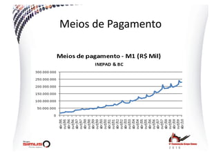 Meios  de  Pagamento  
 