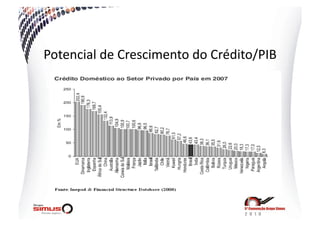 Potencial  de  Crescimento  do  Crédito/PIB  
 