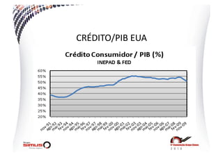 CRÉDITO/PIB  EUA  
 