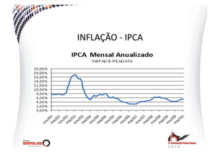 INFLAÇÃO  -­‐  IPCA  
 
