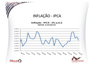INFLAÇÃO  -­‐  IPCA  
 