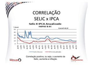 CORRELAÇÃO  
        SELIC  x  IPCA  




Correlação positiva, ou seja, o aumento da
        Selic, aumenta a inflação.
 