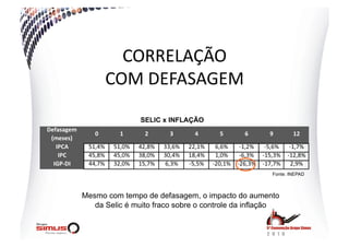CORRELAÇÃO    
      COM  DEFASAGEM  
                SELIC x INFLAÇÃO




                                                    Fonte: INEPAD



Mesmo com tempo de defasagem, o impacto do aumento
   da Selic é muito fraco sobre o controle da inflação
 