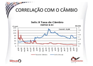 CORRELAÇÃO  COM  O  CÂMBIO  
 