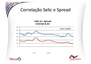 Correlação  Selic  e  Spread  
 