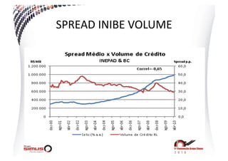 SPREAD  INIBE  VOLUME  
 