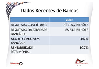 Dados  Recentes  de  Bancos  
                                2009  
RESULTADO  COM  TÍTULOS        R$  105,2  BILHÕES  
RESULTADO  DA  ATIVIDADE        R$  53,3  BILHÕES  
BANCÁRIA  
RES.  TITS  /  RES.  ATIV.                  197%  
BANCÁRIA  
RENTABILIDADE                              10,7%  
PATRIMONIAL  
 