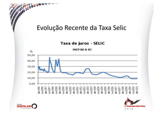 Evolução  Recente  da  Taxa  Selic  
 