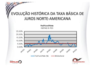EVOLUÇÃO  HISTÓRICA  DA  TAXA  BÁSICA  DE  
      JUROS  NORTE-­‐AMERICANA    
 