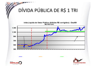 DÍVIDA  PÚBLICA  DE  R$  1  TRI  
 