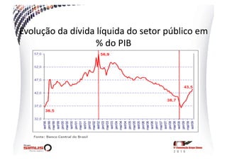 Evolução  da  dívida  líquida  do  setor  público  em  
                     %  do  PIB  
 