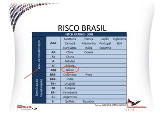 RISCO  BRASIL  
 