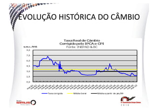 EVOLUÇÃO  HISTÓRICA  DO  CÂMBIO  
 