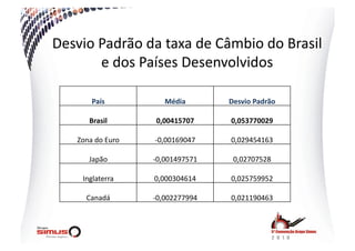 Desvio  Padrão  da  taxa  de  Câmbio  do  Brasil  
        e  dos  Países  Desenvolvidos  

         País              Média          Desvio  Padrão  

        Brasil          0,00415707        0,053770029  

    Zona  do  Euro     -­‐0,00169047      0,029454163  

        Japão          -­‐0,001497571      0,02707528  

      Inglaterra       0,000304614        0,025759952  

       Canadá          -­‐0,002277994     0,021190463  
 