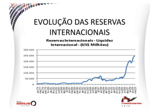 EVOLUÇÃO  DAS  RESERVAS  
   INTERNACIONAIS    
 
