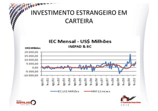 INVESTIMENTO  ESTRANGEIRO  EM  
          CARTEIRA  
 
