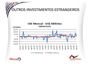 OUTROS  INVESTIMENTOS  ESTRANGEIROS  
 