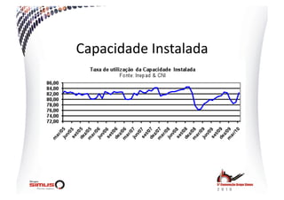 Capacidade  Instalada  
 