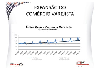 EXPANSÃO  DO  
COMÉRCIO  VAREJISTA  
 