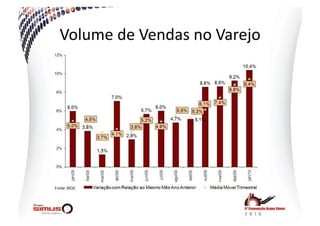 Volume  de  Vendas  no  Varejo  
 