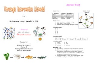 in
Science and Health VI
Prepared by:
BENROS A. SAMPILO
Teacher II
Malabago Elementary School
Sta. Cruz North District
Answer Card
Activity Card 1 Activity Card 3
Food Web
Producers Consumers Decomposers
Algae Chicken Mushroom
Grass Lizard Bacteria
Pechay Insects Earthworm
Rice plant Caterpillar Worms
Activity Card 2
1. grass earthworm chicken dog
2. palay rat snake eagle
3. gumamela plant caterpillar chicken hawk
I Survived!
SEEK . EAT . SURVIVE
The quest continues
Leaves Insect Frog Snake Hawk
Assessment Card 1
1. C
2. C
3. A
4. D
5. C
Assessment Card 2
Assessment Card 3
1. a. bird b. rat
2. a. snake b. eagle
3. a. worms b. earthworm
Enrichment Card
1. Yes, as long as the producers and the decomposers are present.
2. If there were no decomposers in an ecosystem, nutrients from
dead organisms could not be recycled and plants would not
have the raw materials they need for making food. Without food,
all organisms in an ecosystemwould not survive.
3. Destruction of balance in nature will occur and all living things
will die because they are interrelated to one another.
 