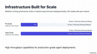 Simple No-Code AI Agent Workflow Builder | PDF
