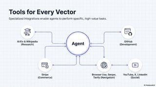 Simple No-Code AI Agent Workflow Builder | PDF