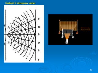 10
Συμβολή 2 σύγχρονων πηγών
 