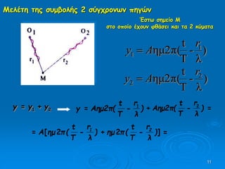 11
)
λ
-
T
t
ημ2π( 1
1
r
Ay 
)
λ
-
T
t
ημ2π( 2
2
r
Ay 
Μελέτη της συμβολής 2 σύγχρονων πηγών
21 += yyy )
λ
r
-
T
t
ημ2π(Ay 1
= =+ 2
)
λ
r
-
T
t
ημ2π(A
2+2= )
λ
r
-
T
t
(πημ)
λ
r
-
T
t
(πημA 21
[ ] =
Έστω σημείο Μ
στο οποίο έχουν φθάσει και τα 2 κύματα
 
