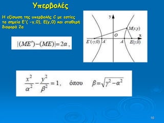 16
Υπερβολές
Η εξίσωση της υπερβολής C με εστίες
τα σημεία E'( -γ,0), E(γ,0) και σταθερή
διαφορά 2α
 