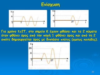 20
Ενίσχυση
Για χρόνο t≥2T, στο σημείο Κ έχουν φθάσει και τα 2 κύματα
όταν φθάνει όρος από την πηγή 1 φθάνει όρος και από τη 2
οπότε δημιουργείται όρος με διπλάσιο πλάτος (ομοίως κοιλάδες).
 