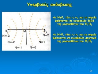 26
Υπερβολές απόσβεσης
Αν Ν≥0, τότε r1>r2 και τα σημεία
βρίσκονται σε υπερβολές δεξιά
της μεσοκαθέτου του Π1Π2
Αν Ν<0, τότε r1<r2 και τα σημεία
βρίσκονται σε υπερβολές αριστερά
της μεσοκαθέτου του Π1Π2
 