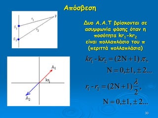 30
Απόσβεση
Δυο Α.Α.Τ βρίσκονται σε
ασυμφωνία φάσης όταν η
ποσότητα kr1-kr2
είναι πολλαπλάσιο του π
(περιττά πολλαπλάσια)
2...1,0,N
,
2
1)N2(-
2...1,0,N
,1)N2(k-
21
21






rr
rkr
 