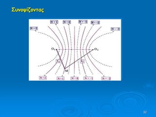 32
Συνοψίζοντας
 