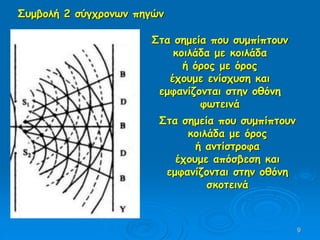 9
Στα σημεία που συμπίπτουν
κοιλάδα με κοιλάδα
ή όρος με όρος
έχουμε ενίσχυση και
εμφανίζονται στην οθόνη
φωτεινά
Στα σημεία που συμπίπτουν
κοιλάδα με όρος
ή αντίστροφα
έχουμε απόσβεση και
εμφανίζονται στην οθόνη
σκοτεινά
Συμβολή 2 σύγχρονων πηγών
 