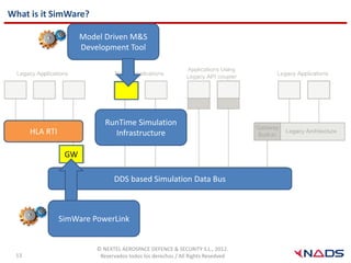 Simware Simware and the new SISO LSA | PDF