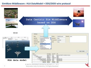 Simware Simware and the new SISO LSA | PDF