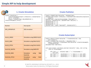 Simware Simware and the new SISO LSA | PDF