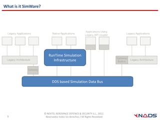 What is it SimWare?




                         RunTime Simulation
                           Infrastructure




                            DDS based Simulation Data Bus




                      © NEXTEL AEROSPACE DEFENCE & SECURITY S.L., 2012.
 9                     Reservados todos los derechos / All Rights Resedved
 