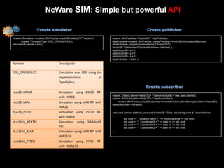 NcWare SIM: Simple but powerful API

                     Create simulator                                                                     Create publisher

ncware::Simulation =ncware::SimFactory::createSimulation("1","airplane",   ncware::SimPublisher<Vector3D> * dataPublisher;
       ncware::TransportType::DDS_OPENSPLICE );                            dataPublisher=ncware::SimFactory::createPublisher<Vector3D>(simulationExample);
simulationExample->Join();                                                 dataPublisher->registerInstanceName (“Boeing747”);
                                                                           Vector3D * dataVector3D = dataPublisher->Declare( );
                                                                           dataVector3D->x = 1;
                                                                           dataVector3D->y = 1;
                                                                           dataVector3D->z = 1;
                                                                           dataPublisher ->Send (“Boeing747”, dataVector3D );
Nombre                                  Descripción

DDS_OPENSPLICE                          Simulation over DDS using the
                                        implementation             of
                                        OpenSplice.
                                                                                                         Create subscriber
HLA13_DMSO                              Simulation using DMSO RTI
                                                                           ncware::ObjectListener<Vector3D> * listenerVector3D = new userListener();
                                        with HLA13.                        ncware::SimSubscriber<Vector3D> * dataSubscriber =
HLA13_MAK                               Simulation using MAK RTI with          ncware::SimFactory::createSubscriber<Vector3D> (simulationExample, listenerVector3D);
                                                                           dataSubscriber->Declare();
                                        HLA13.
HLA13_PITCH                             Simulation using PITCH RTI         void userListener::attribute_received (Vector3D * Data, std::string const & instanceName)
                                        with HLA13.                        {
                                                                                     std::cout << “ Instance name = " << instanceName << std::endl;
HLA1516_NEXTEL                          Simulation using SIMWARE                     std::cout << " Coordinate X = " << data->x << std::endl;
                                                                                     std::cout << " Coordinate Y = " << data->y << std::endl;
                                        RTI.                                         std::cout << " Coordinate Z = " << data->z << std::endl;
HLA1516_MAK                             Simulation using MAK RTI with      }

                                        HLA1516.
HLA1516_PITCH                           Simulation using PITCH RTI
                                        with HLA1516.
 