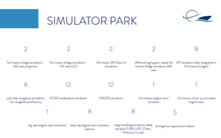 Corporate presentation Simwave | PDF
