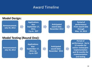 Award Timeline




                 30
 