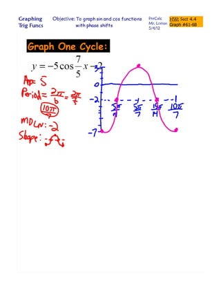 Sin Cos Graph with Phase.pdf